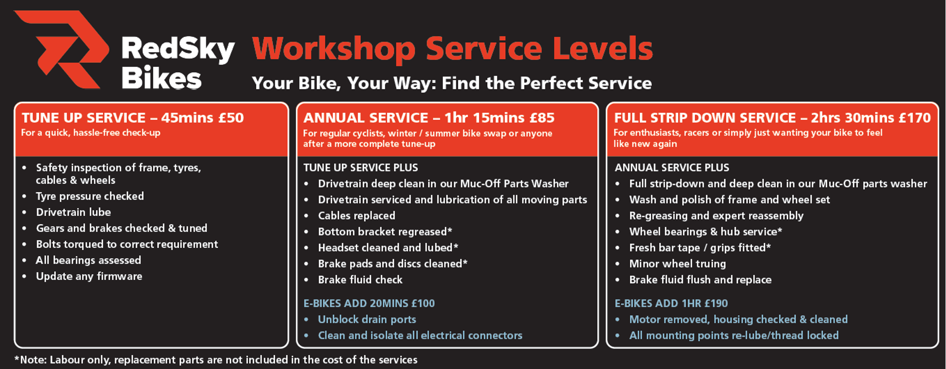 Workshop Service Levels