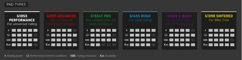 Galfer Pro Bike Disc Brake Pads AVID CODE R-1