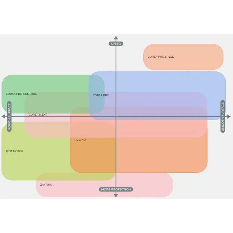 Vittoria Zaffiro Pro V -2